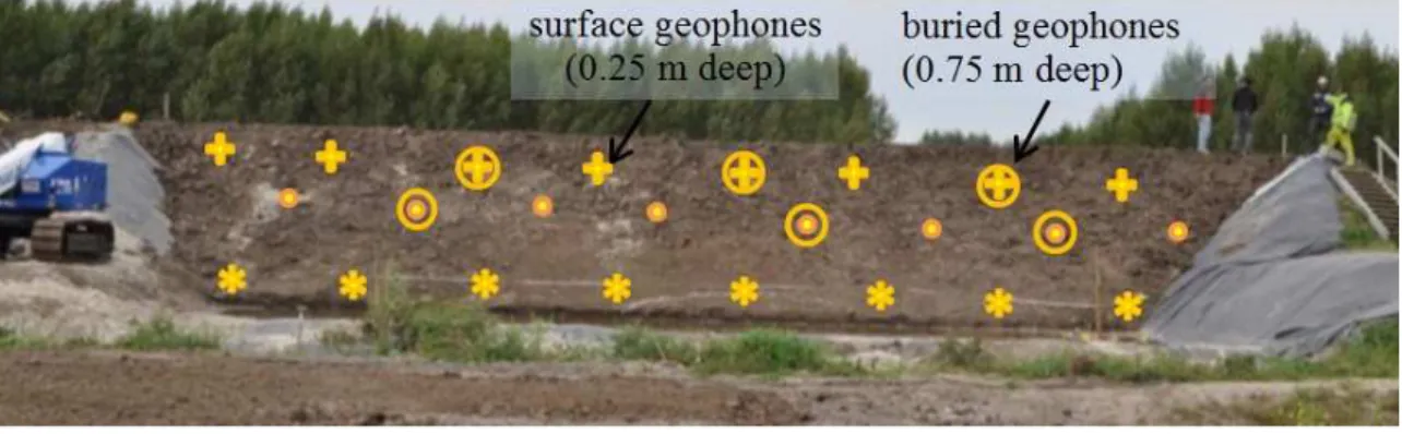 Fig. 3.3 Approximate locations of geophones embedded on downstream slope (elevation view)
