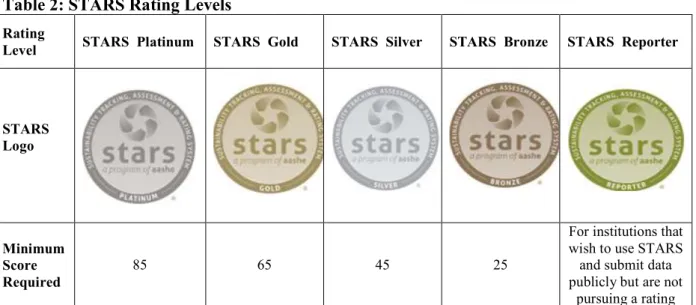 Table 2: STARS Rating Levels 