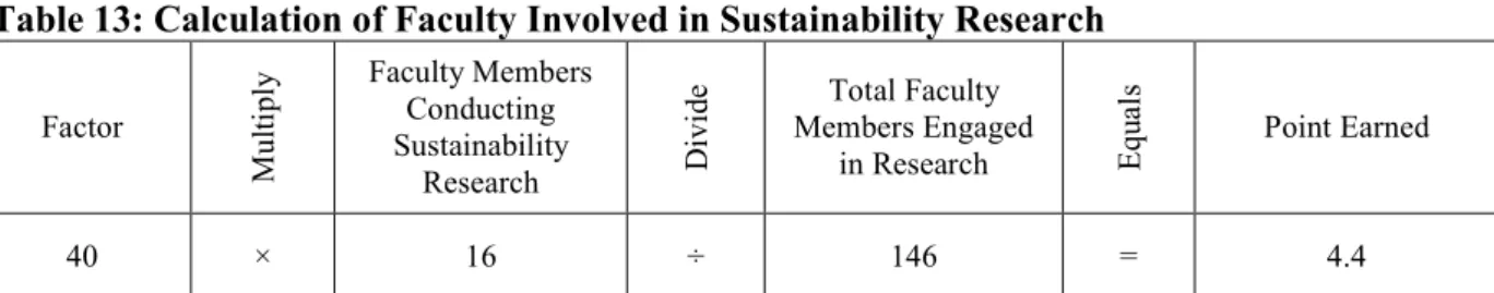 Table 14: Calculation of Departments Involved in Sustainability Research 