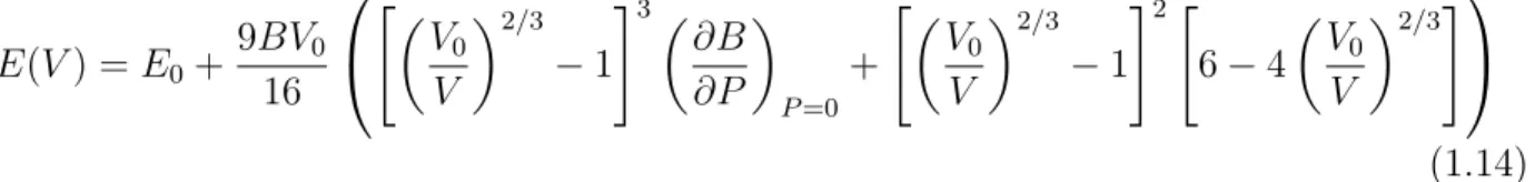 Table 1.1: Best fit parameters from previously developed semi-empirical model for κ L