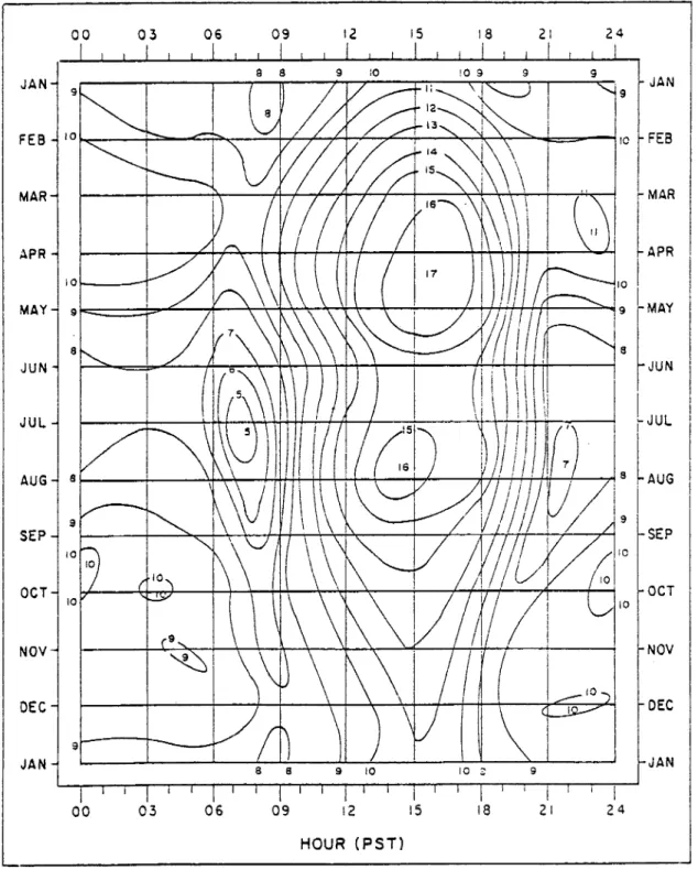 Fig. 2. NTS Wind Speed in ~liles per Hour as a Function of Time of Day (from Quiring, 1968)