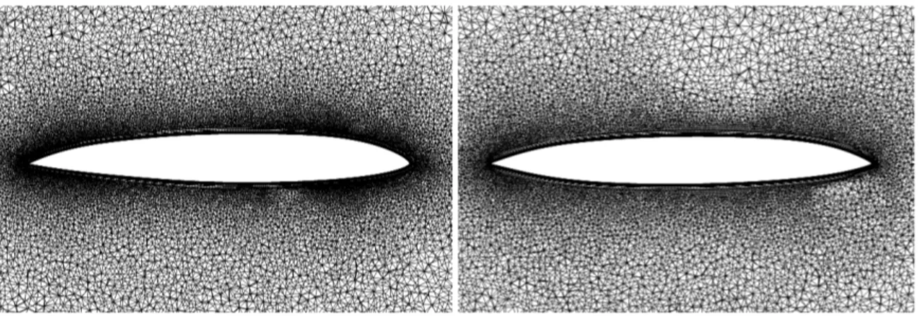 Figure 3.3: Visualization of the Muld 1 (left) and Muld 2 (right) meshes at different span-wise positions.