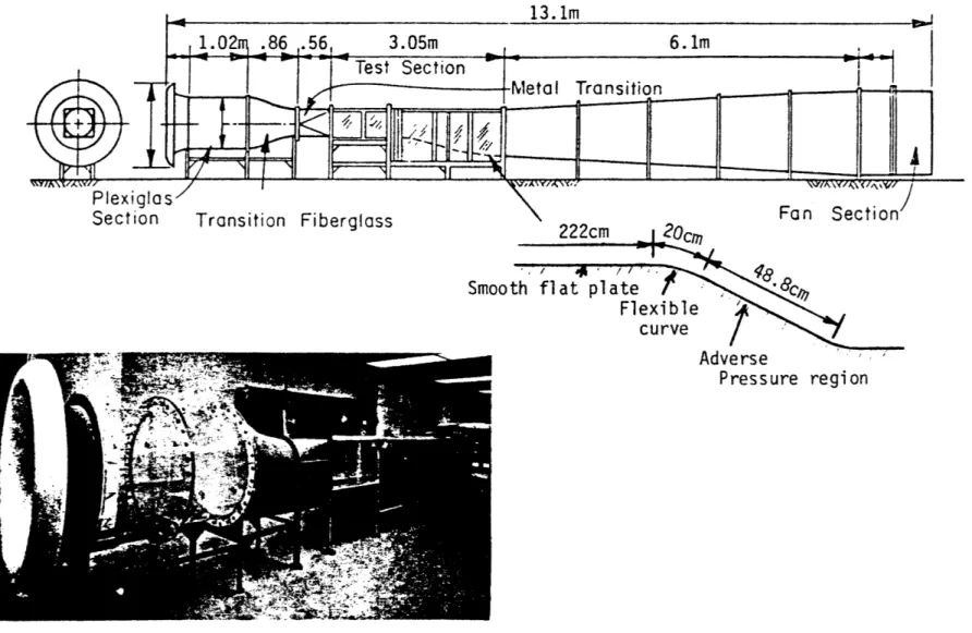 Figure  1.  Wind  tunnel  facilities  and  steup  of  the  test  section. 