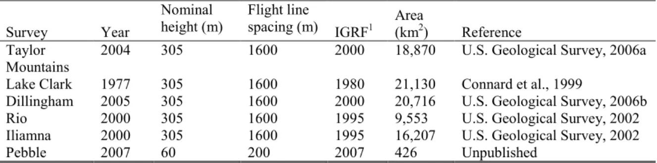 Table 2.3 Survey specifications for regional- and district-scale aeromagnetic data sets 