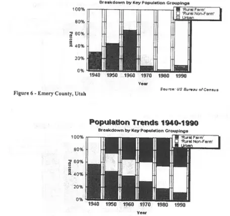 Figure 5 - Sedgwick County. Colorado 