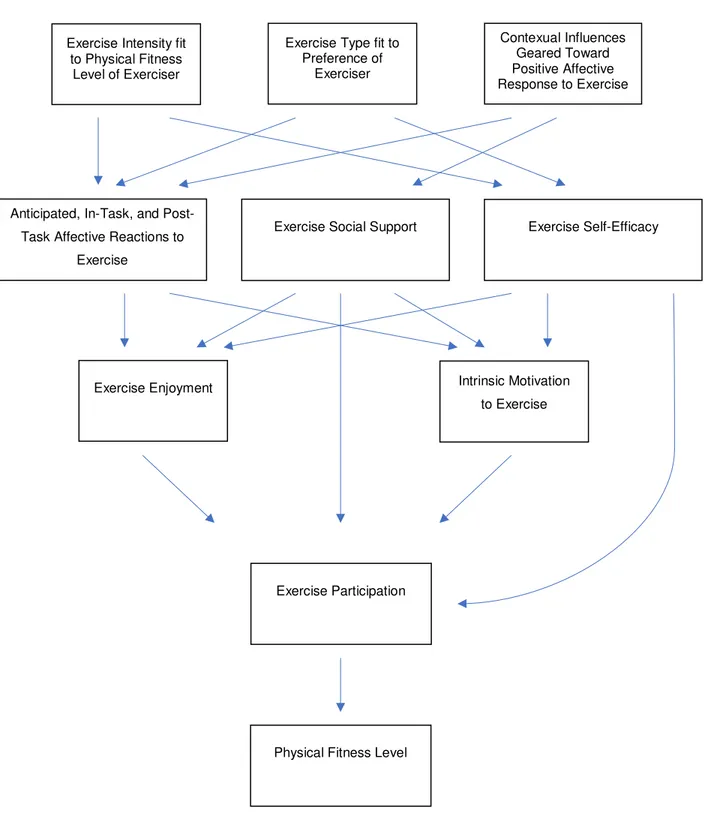 Figure 1. Affective intervention logic model. 