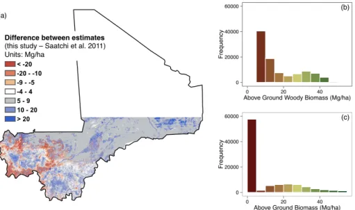 Figure 3.4: Comparison of our woody biomass estimates with aboveground biomass estimates from Saatchi et al., 2011