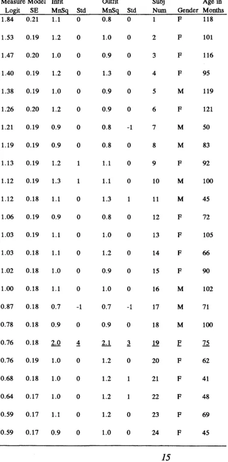 Table 2  ToP Subjects 