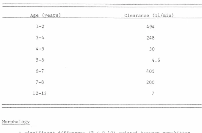 TABLE  10.  Creatinine  clearance  in  seven  male  mountain  lions . 