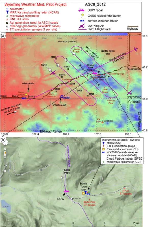 Figure 1:   ASCII experimental design map, showing UWKA flight tracks and ground-based instruments