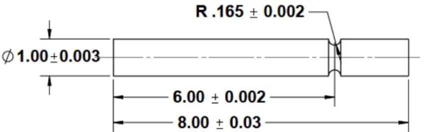 Figure 3.7 Deep Rolling fatigue sample developed by Richards [8]. (All dimensions are shown in inches) 3.4.1 Fatigue Machine Calibration