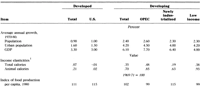 Table 13. U.S. Exports of Agricultural Commodities, 1970-85 Total Food Grains, Coarse Grains and Oilseeds 