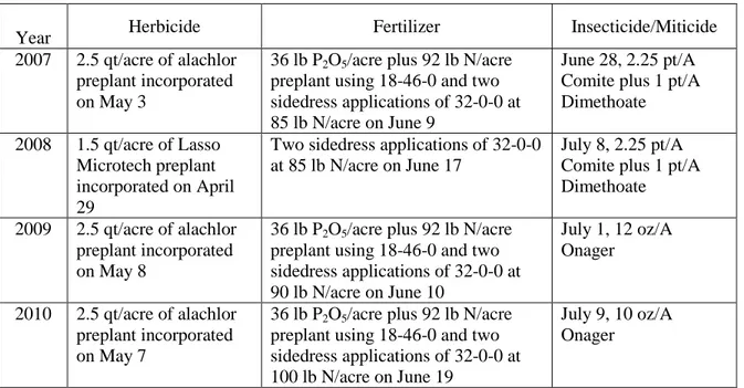 Table  3  Crop  production  information  of  advanced  corn  grain  genetic  material  evaluated  at  the  Western  Colorado  Research Center at Fruita 2007-2010