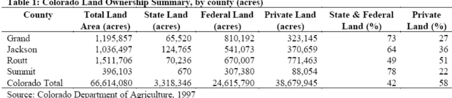 Table 2 shows that Grand, Summit and Routt counties  are growing at a rate well higher than Colorado as a  whole, while Jackson County shows slow or negative  population growth