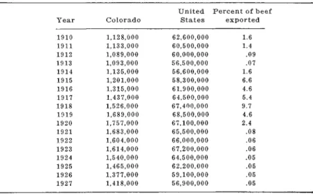 TABLE 9.-TREND IN ALL CATTLE-COLORADO, UNITED STATES AND PERCENT EXPORTED