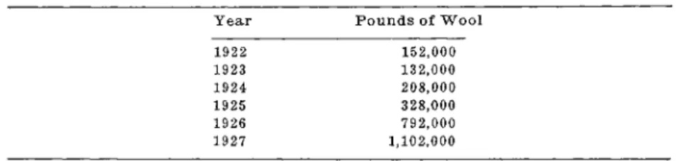 TABLE 12.-&#34;\\TOOL SHIPIUENTS, DENVEll. AND SALT LAKE RAILROAD