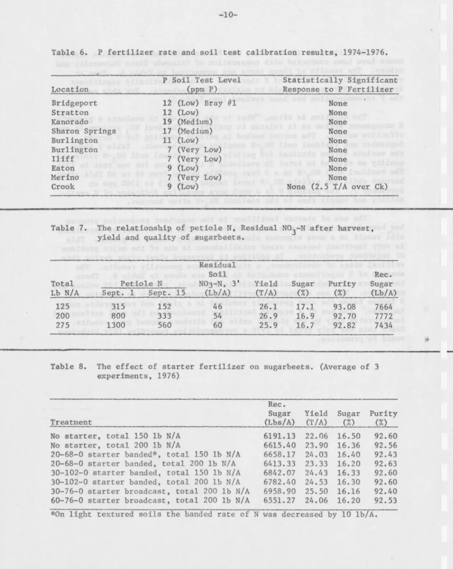 Table  6.  P  fertilizer  rate  and  soil  test  calibration  results,  1974-1976. 