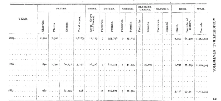 TABLE lII.-GENERAL SUMMl\RY.