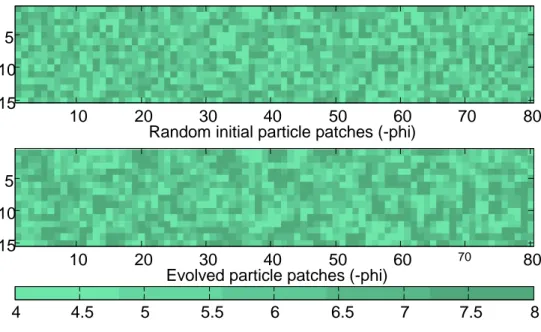 Figure 1. Initial and final grids using the 'least stable moves'  extremal rule. Model run for 300 time steps using cyclic boundary  conditions