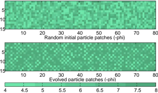 Figure 3. Threshold model variant with particle mobility if the shelter margin is  below zero