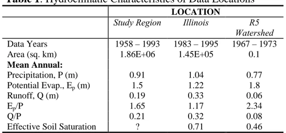 Table 1 : Hydroclimatic Characteristics of Data Locations 