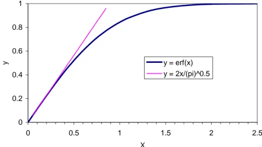 Figure 5. Breakthough curves at x = 120 m for finite source (Xs = 1.5  m) with even and odd number of terms in the series distribution of the 