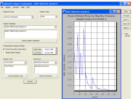 Figure 6.  AgSimGIS Output Visualization screen for temporal data. 