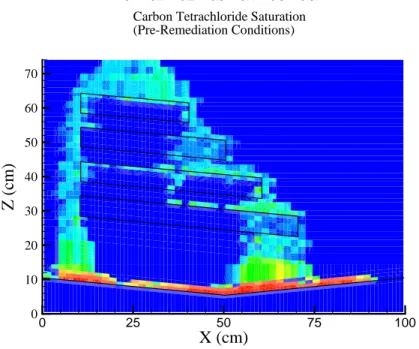 Figure 3.  Measured carbon tetrachloride saturations for equilib- equilib-rium distribution following the spill