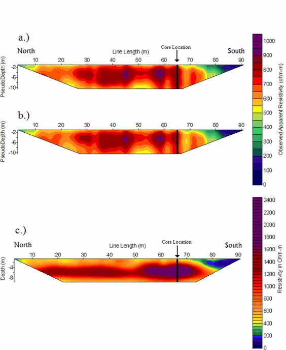 Figure 4: Results of 2002 resistivity survey, when the aquifer was drained by pumping in the  adjacent quarry pit