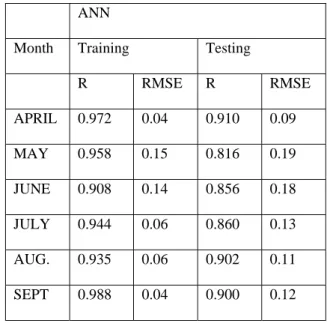 Table 2. Summary of ANN model validation and testing 