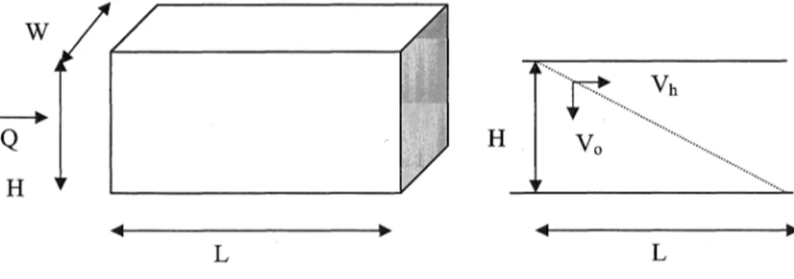 Figure 3. Schematic of settling in the reactor 