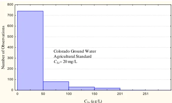 Figure 2.  Total dissolved selenium in ground water samples collected April 25 – May 3  2003 to January 10-14, 2006