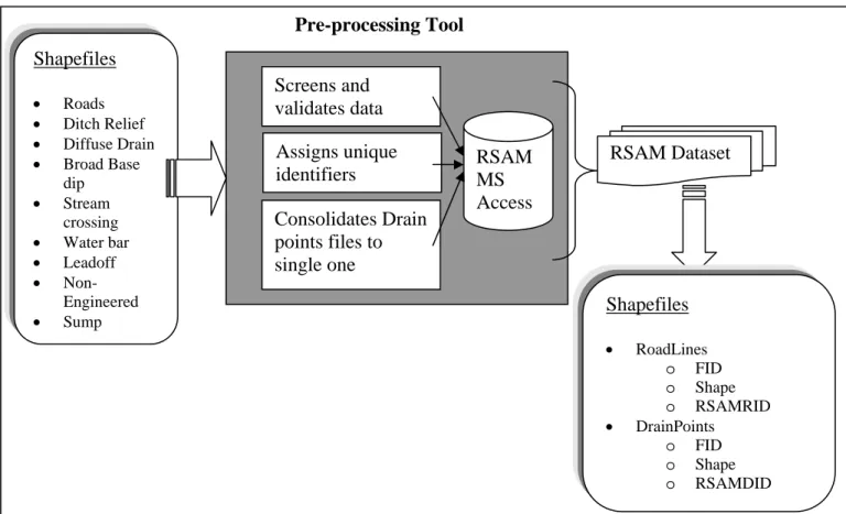 Figure 5: RSAM pre-processing tool 