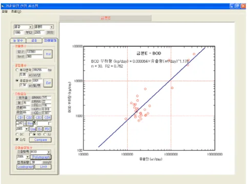 Figure 5. Discharge-water quality concentration module. 