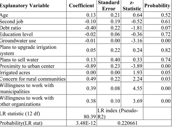 Table 3. Ordered logit results from regressing willingness to lease on farm and  farmer characteristics