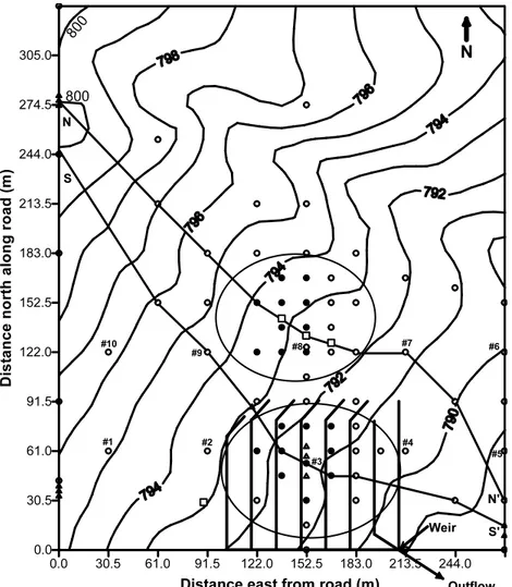 Figure 1. Topographic view of the study site near Swift Current, Saskatchewan  (50.3o N, 107.8o W) showing elevation contours in meters above sea  level (1 m contour interval), South and North Parcels, subsurface drain  lines, weir measurement station, out