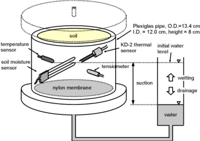 Figure 1: Schematic view of the Tempe cell used in the experiments, shown without insulation