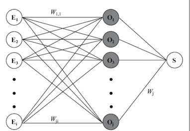 Figure 1. Scheme of artificial neural network backpropagation used at estimation models 