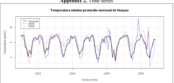 Figure A2a. Monthly average minimum temperature observed at Huayao and forecast from both methods 