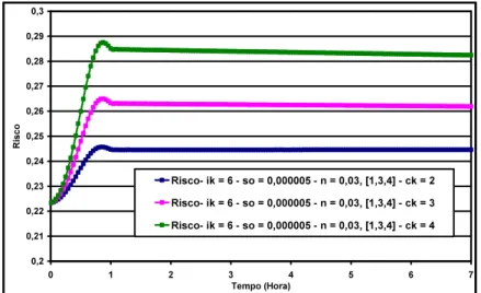 Figure 1. Fields of Flood Risk for different intensities of flood waves. 