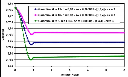 Figure 4. Fields of Risk for different sections for   = 0.03 and  = 0.000005 