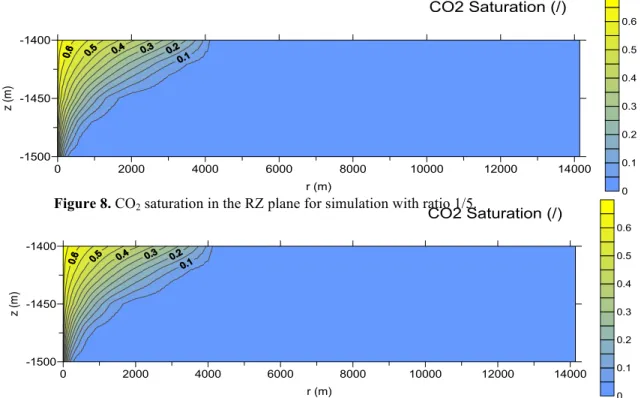 Figure 9. CO 2  saturation in the RZ plane for simulation with ratio 1/50. 