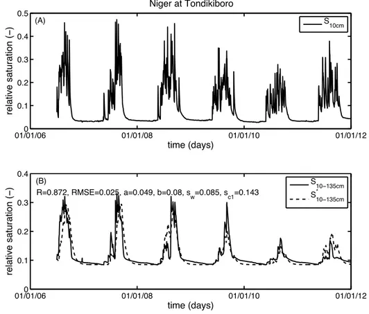 Figure 5.  A) Time series of relative saturation, at the daily time-scale, in the first layer of soil meas- meas-ured at the station of Tondikiboro in Niger