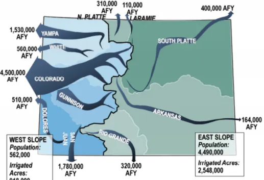 Figure 1: Colorado Population, Irrigated Acreage and Flows- 2010 SWSI Report 