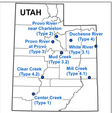 Figure 2. Examples of all eight types of rating curves can be found among the USGS gaging stations in Utah