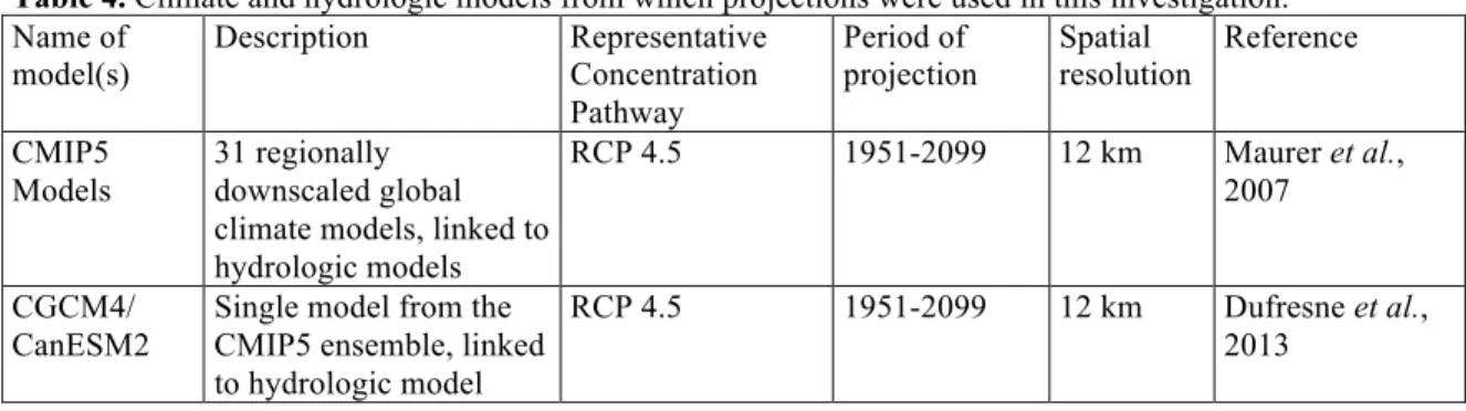 Table 4. Climate and hydrologic models from which projections were used in this investigation