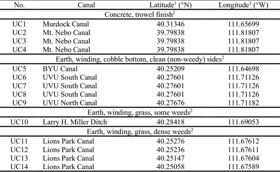 Table 4a. Canal sites in Utah: Site information  