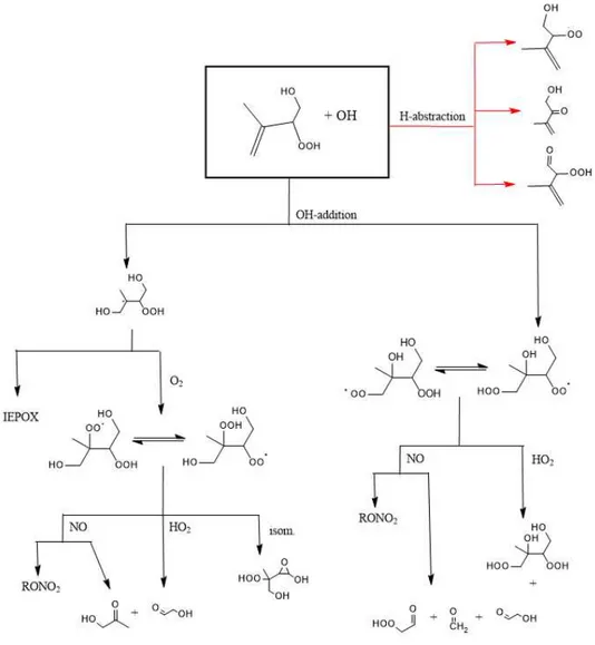 Figure 4.7. OH oxidation mechanism for 4,3-ISOPOOH. For simplicity, some oxidation  products such as OH or CO are not shown