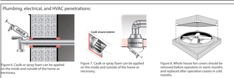 Figure 7. Caulk or spray foam can be applied  on the inside and outside of the home as  necessary.
