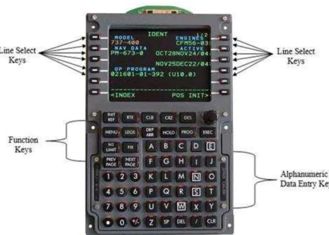Figure B-1. A typical FMC CDU, graphic from http://www.plugnfly.com/index_en.html  The FMC CDU allows the pilot to input a desired route of flight, vertical profile,  and speed profile